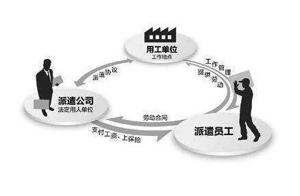 勞務派遣服務——長春市澤熙人力資源產品中心