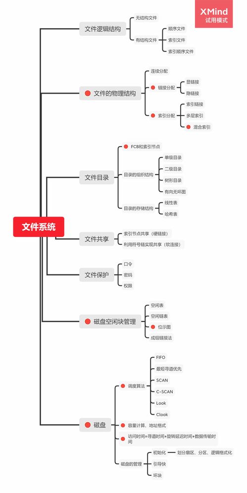 計算機(jī)網(wǎng)絡(luò)與文件系統(tǒng)學(xué)習(xí)筆記（考研適用）