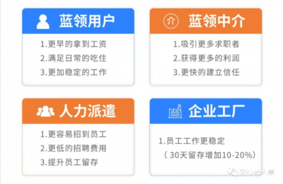 返費落幕，日薪崛起 安心云人事如何重塑藍領人力中介服務